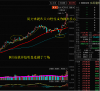 持续的走势是强于市场的